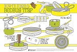 How to Make a Bedbug Trap poster